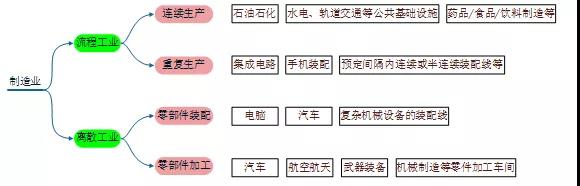 制作企业工控安全