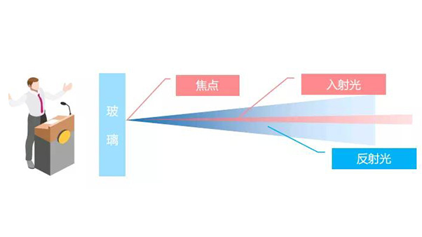         振动激光窃听_北京天大清源通信科技股份有限公司